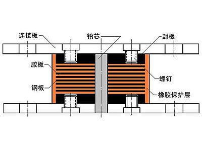 洛浦县抗震支座施工-普通板式橡胶支座厂家